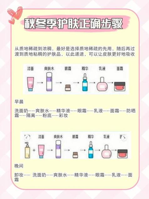 步骤