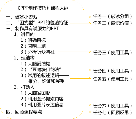 关键任务和提示