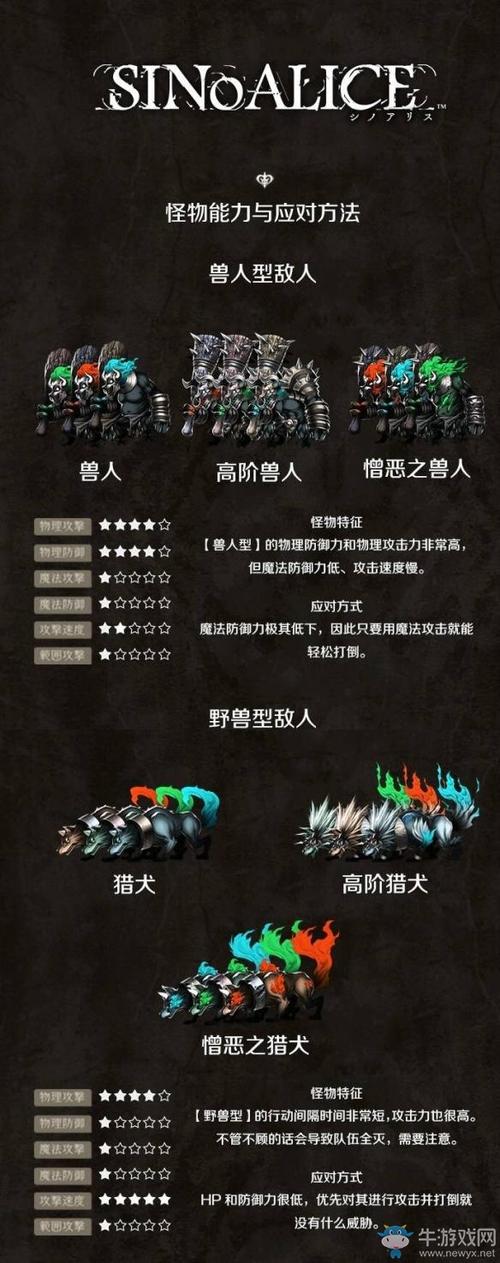 怪物及应对方法