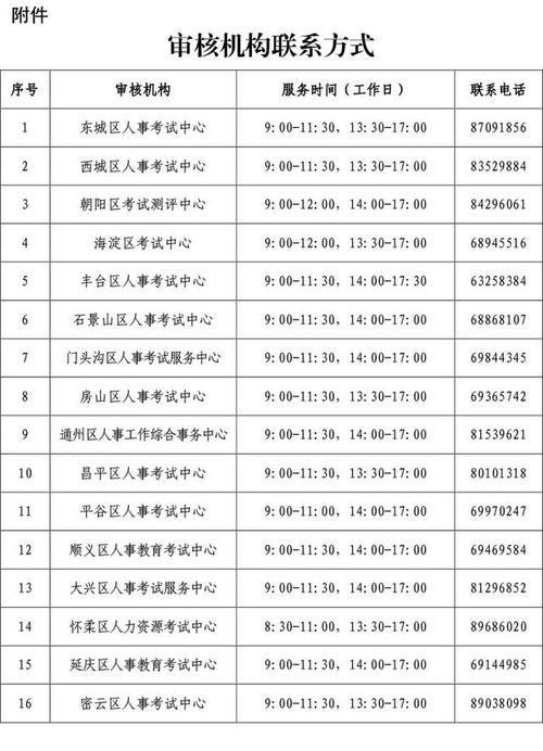 常见问题解答