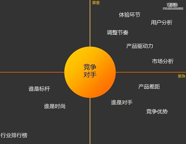策略