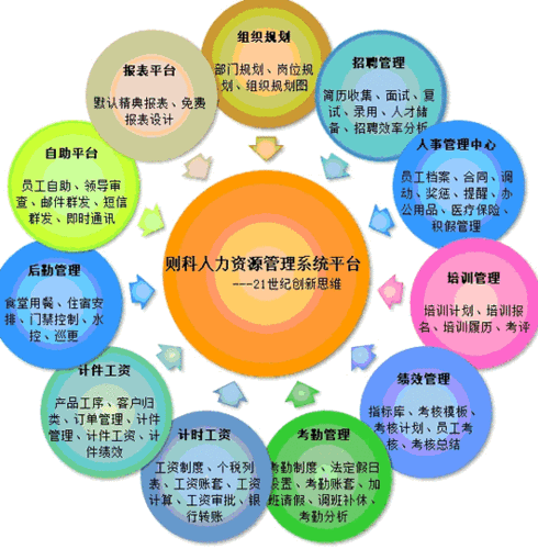 资源管理
