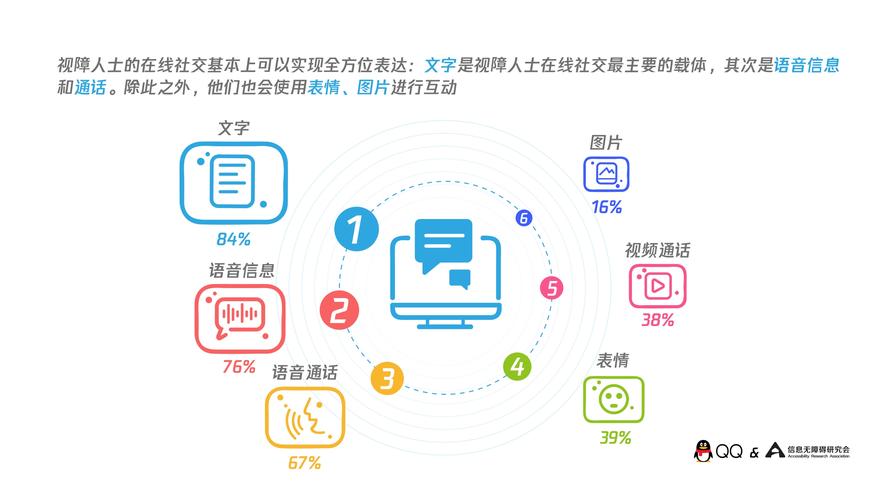 社交互动