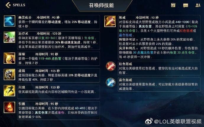 技能与装备搭配技巧