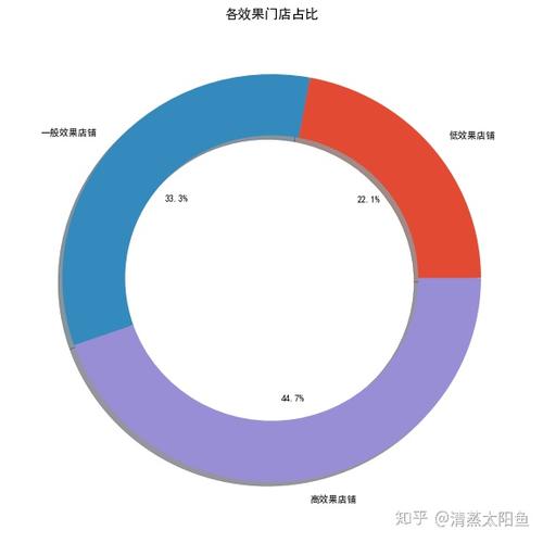 观察并预测