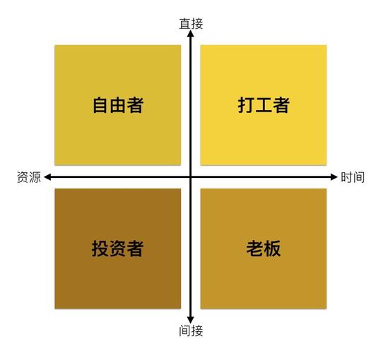 积累财富值