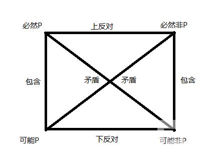 分析推理
