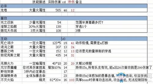 技能搭配攻略