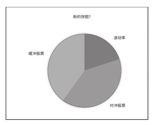 不断尝试和调整策略