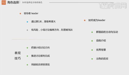 角色选择与使用技巧