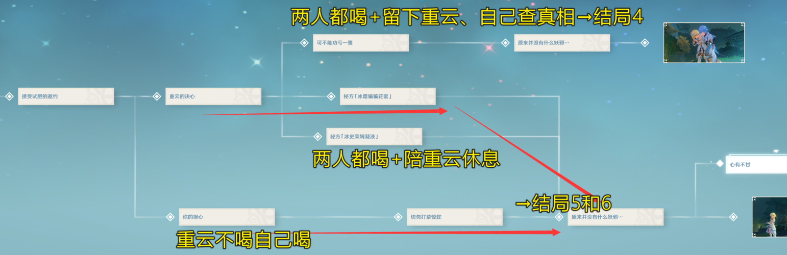 结局解析