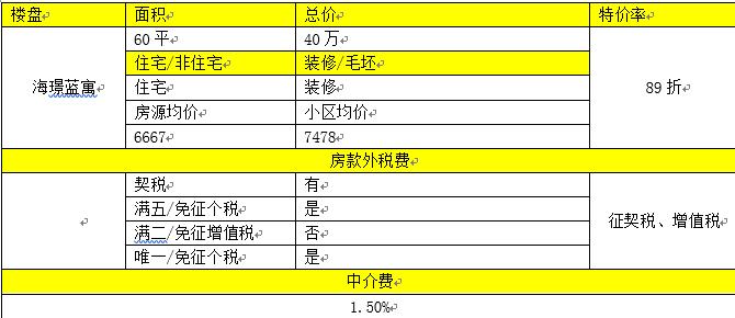筛选房源信息