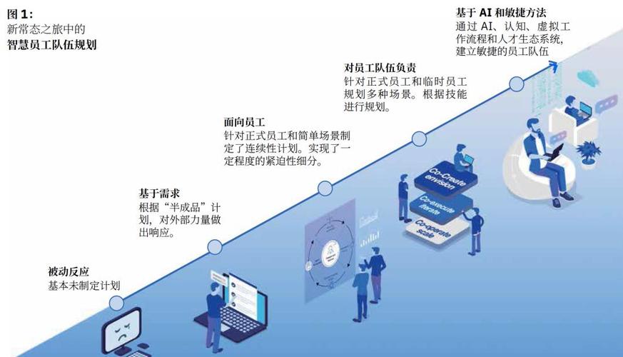 关键任务与提示