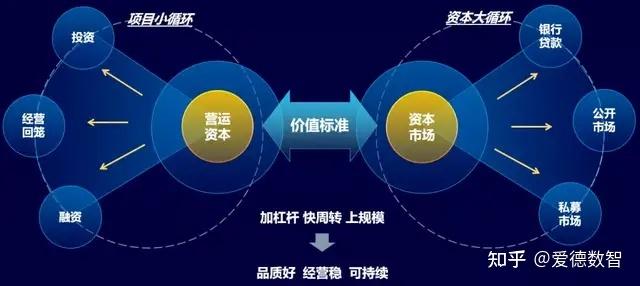 经营策略