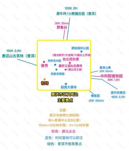 攻略建议