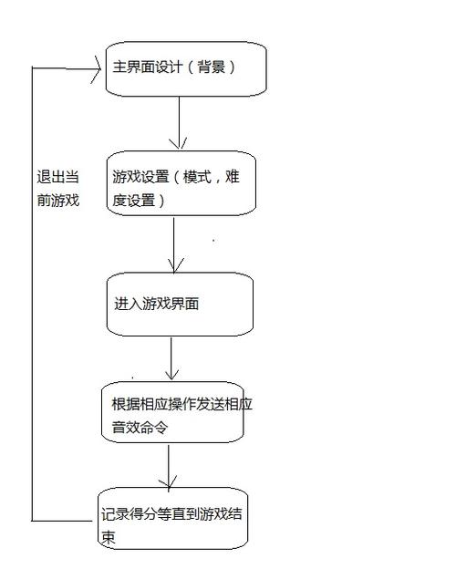 游戏流程