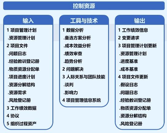 资源管理与分配