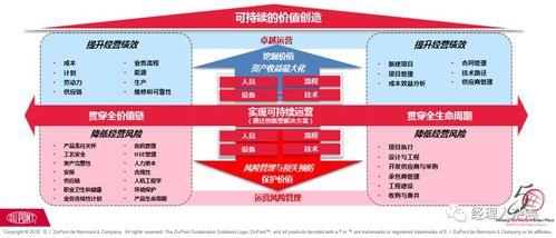 运营管理