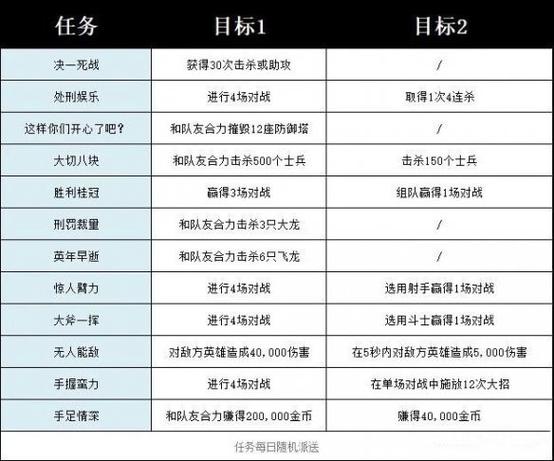 任务攻略