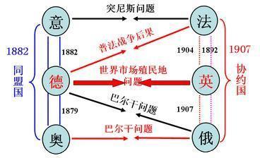 外交策略：与其他文明建立外交关系，共同抵抗外敌，通过结盟、贸易和战争等方式，扩大自己的影响力。