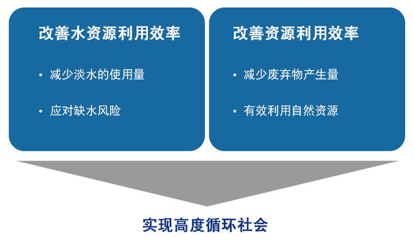 资源管理：合理分配资源，确保资源的可持续利用，通过节约资源、提高资源利用率和开发新的资源来源，保持文明的繁荣。