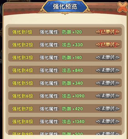 属性提升
