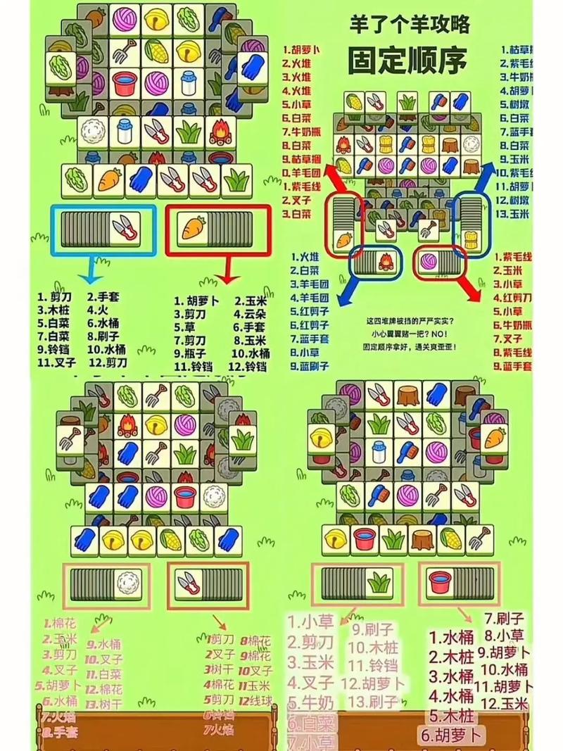 关卡攻略