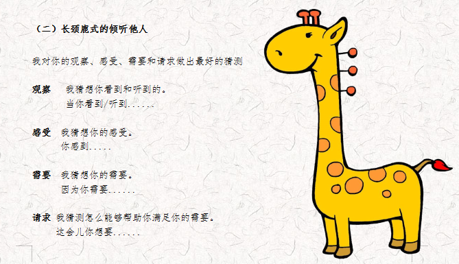 观察和倾听