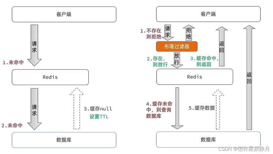 逐步解决问题和推进剧情