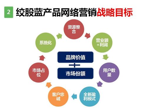 营销策略