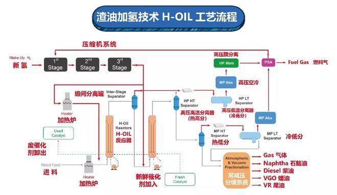 炼化系统简介