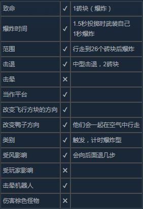 战斗技巧