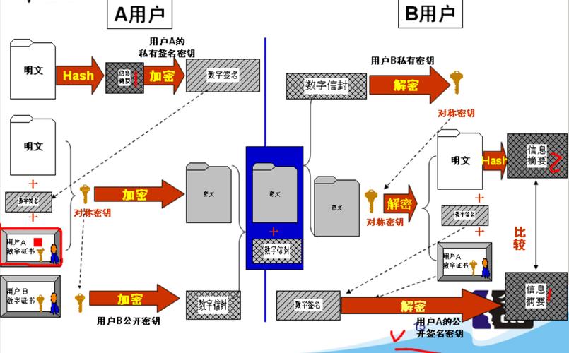 解谜过程