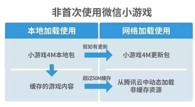 了解游戏机制