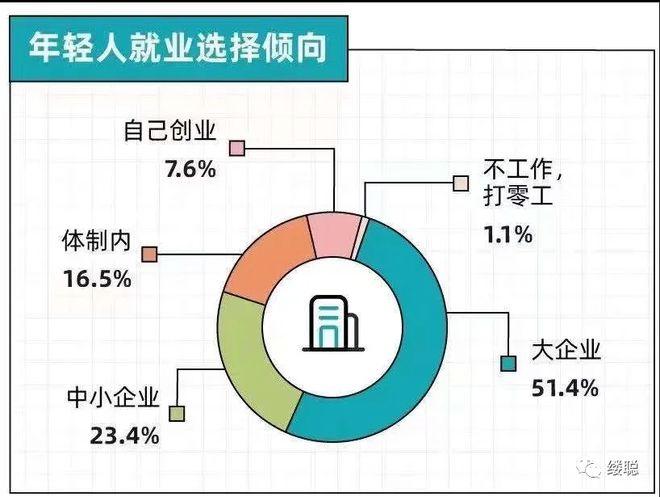 选择合适的平台