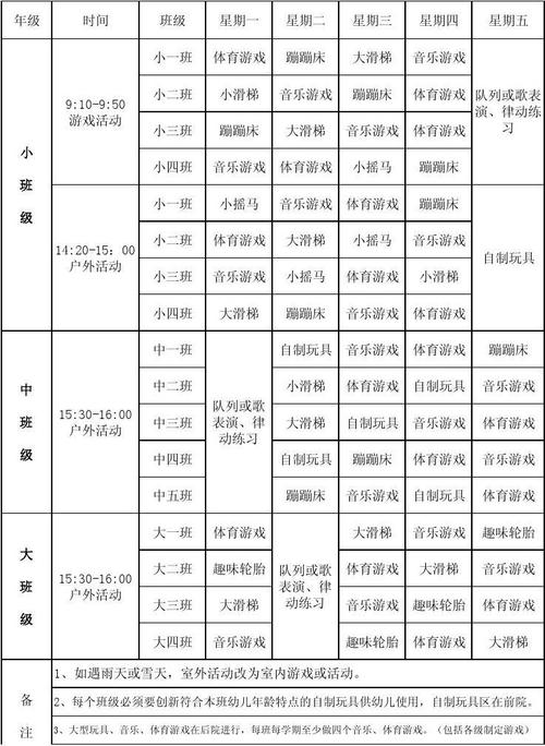 制定合理的游戏计划