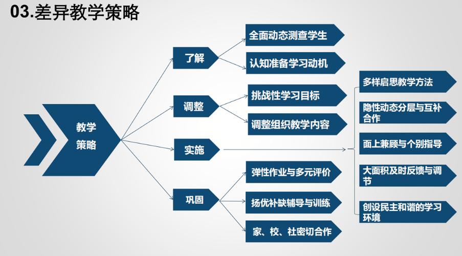 不断学习和探索新的技巧和策略