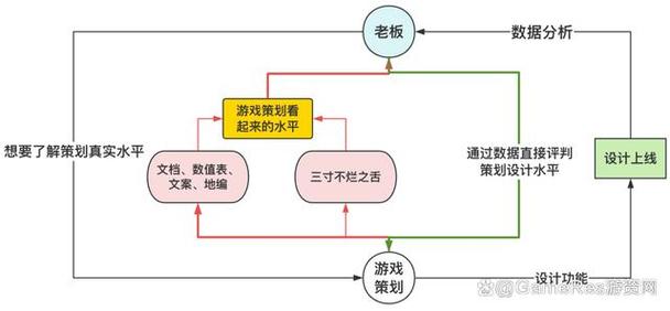 合理利用游戏内的赚钱机制