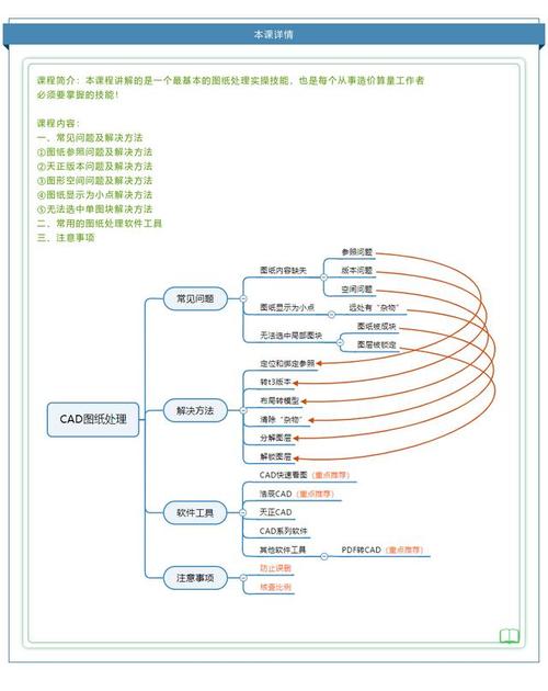 常见问题及解决方法
