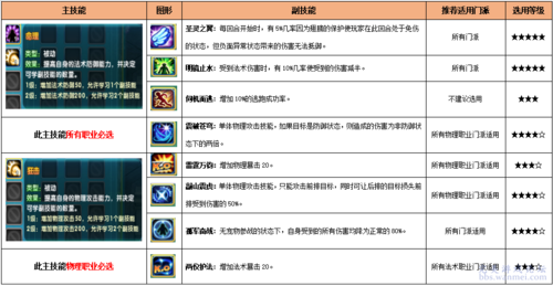 角色选择与技能
