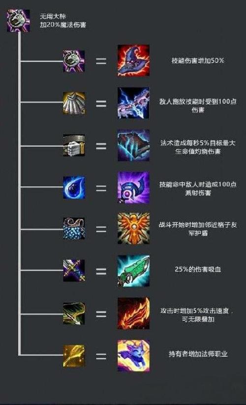 基础装备合成