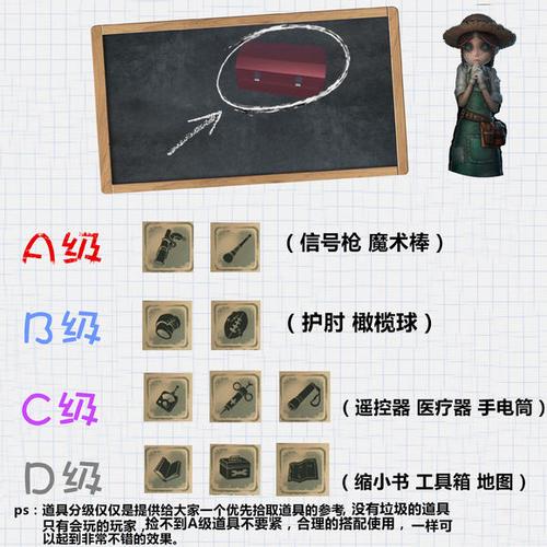 道具使用攻略（部分）