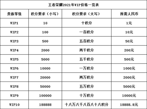 vip价格表