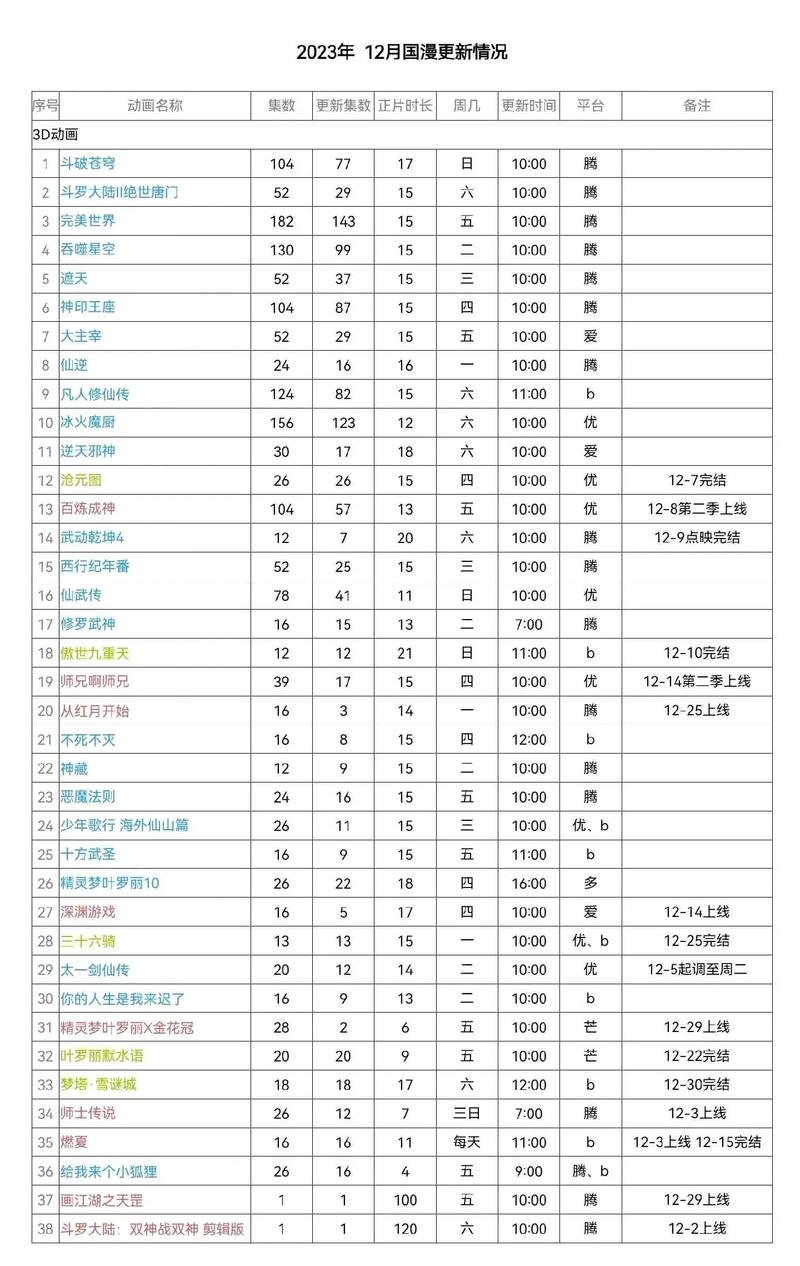 更新内容