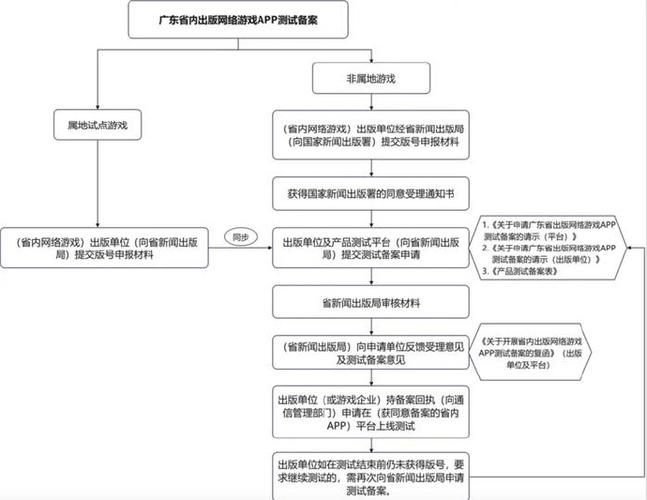 游戏总结