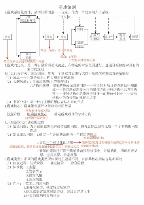 游戏总结